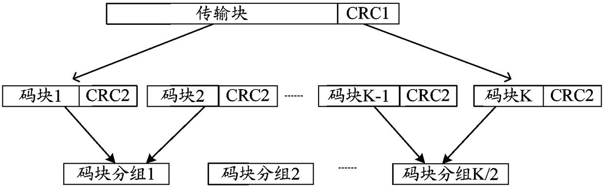 Data retransmission method and device, computer readable storage medium, and transmitter