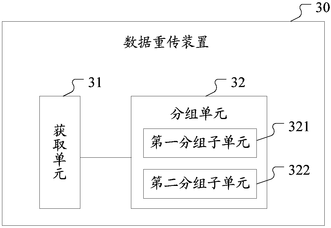 Data retransmission method and device, computer readable storage medium, and transmitter