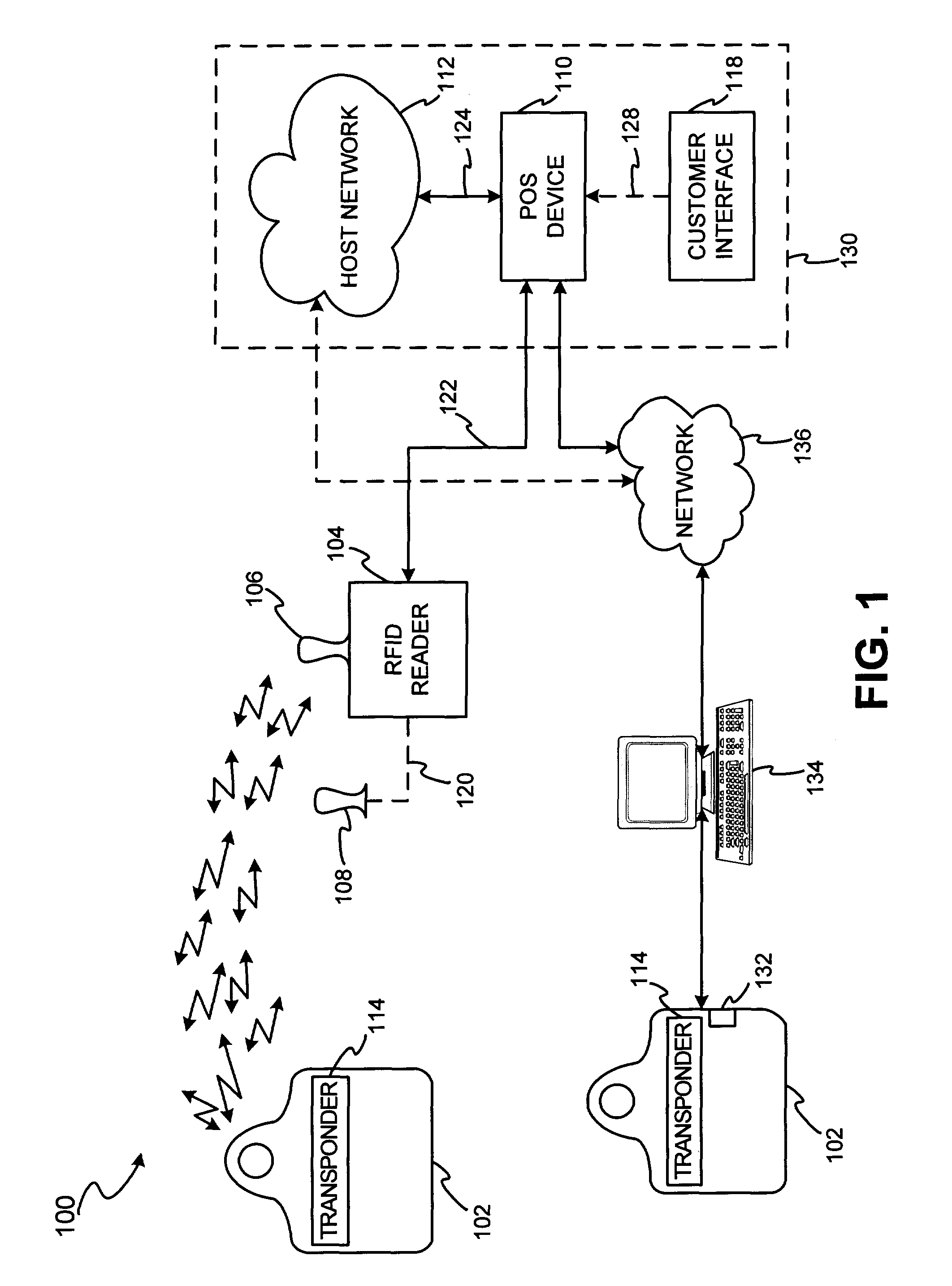 System and method for dynamic fob synchronization and personalization