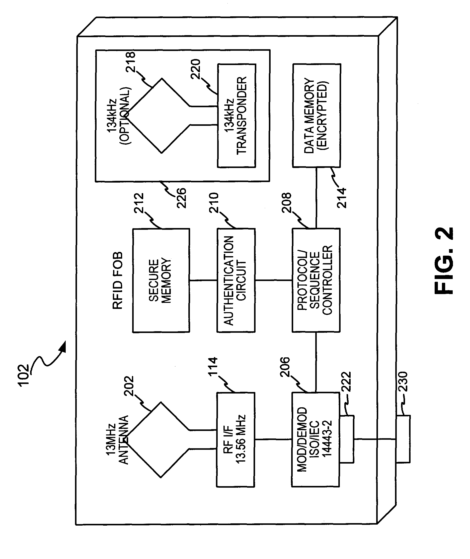 System and method for dynamic fob synchronization and personalization