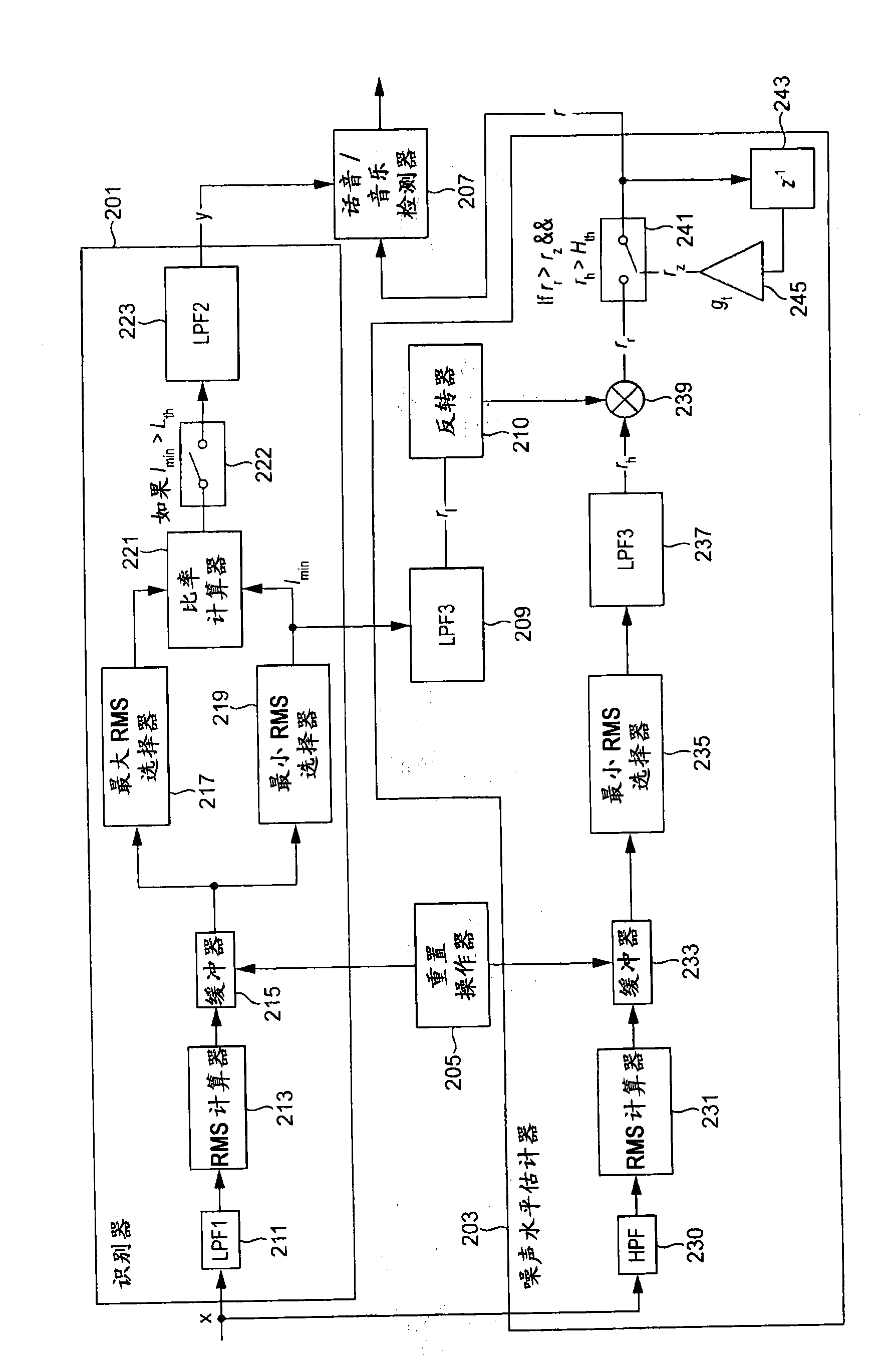 Method and apparatus for audio signal classification