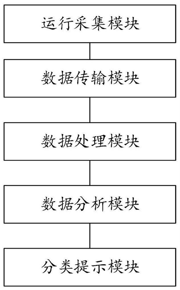 Integrated circuit thermal vacuum test system