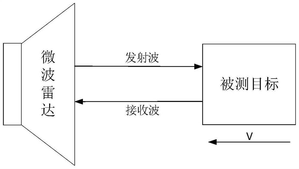 A Real Signal Doppler Frequency Shift Method Based on Hilbert Transform