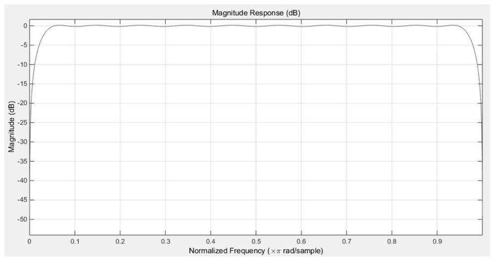 A Real Signal Doppler Frequency Shift Method Based on Hilbert Transform