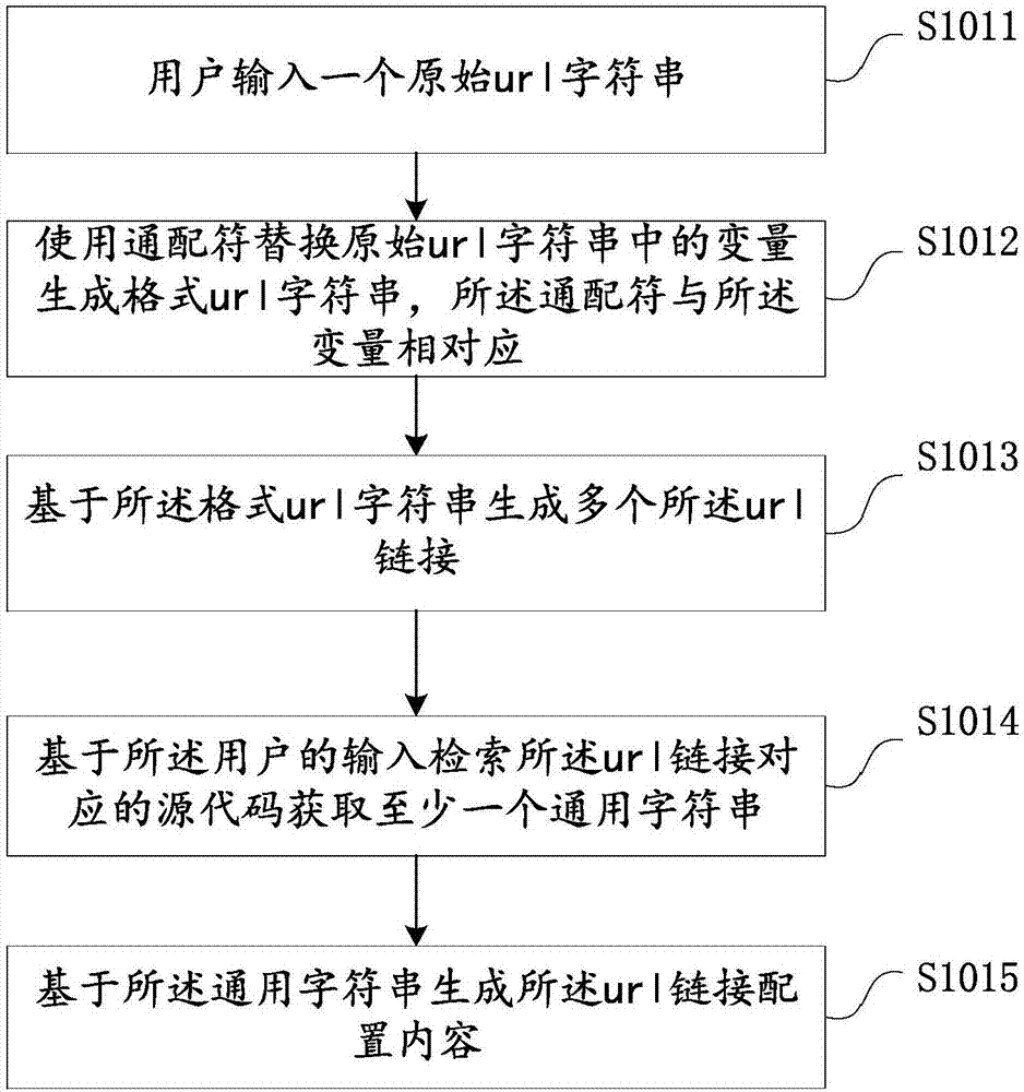 Data collection method based on url strings