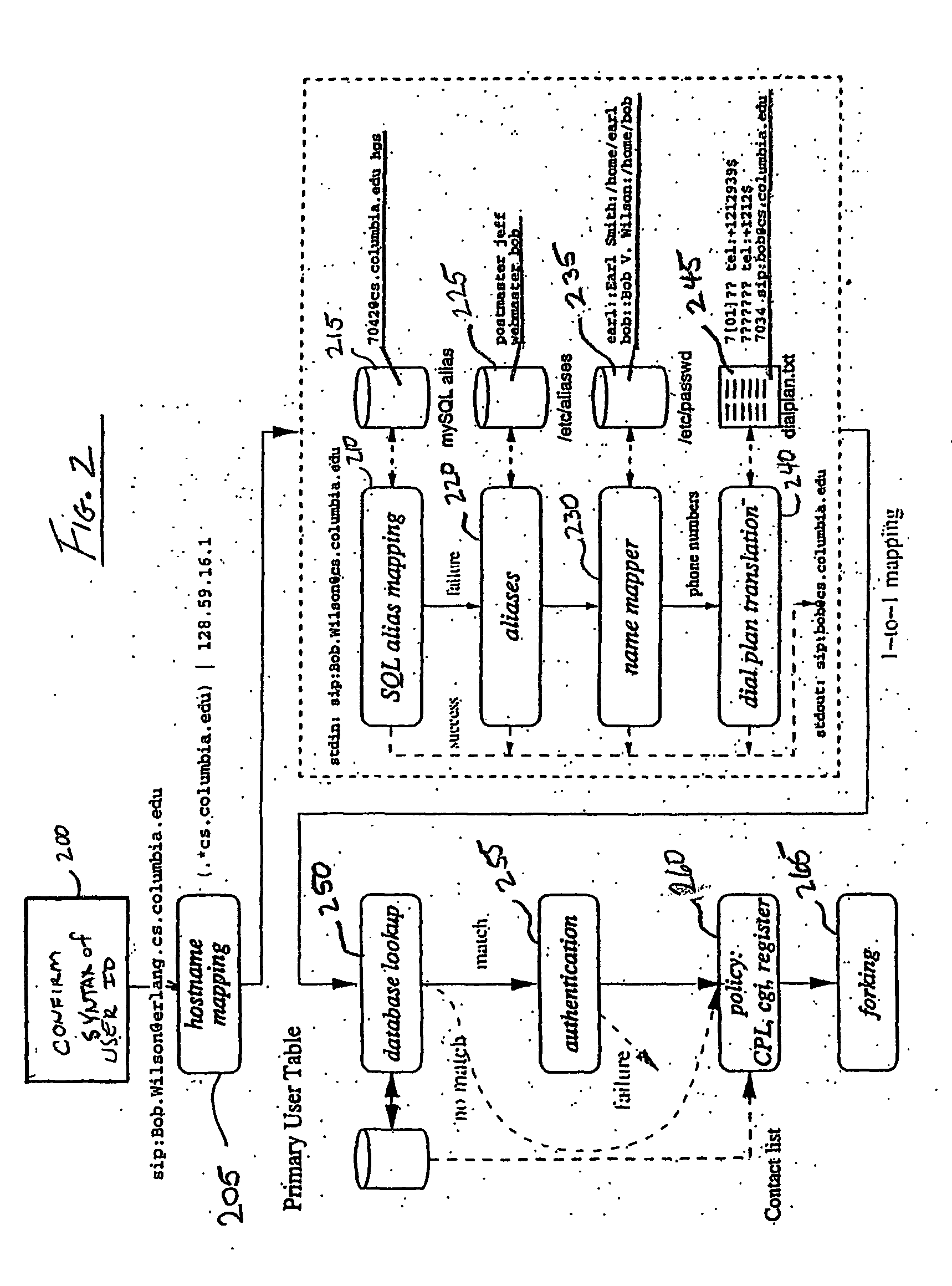 System and method for call routing in an ip telephony network