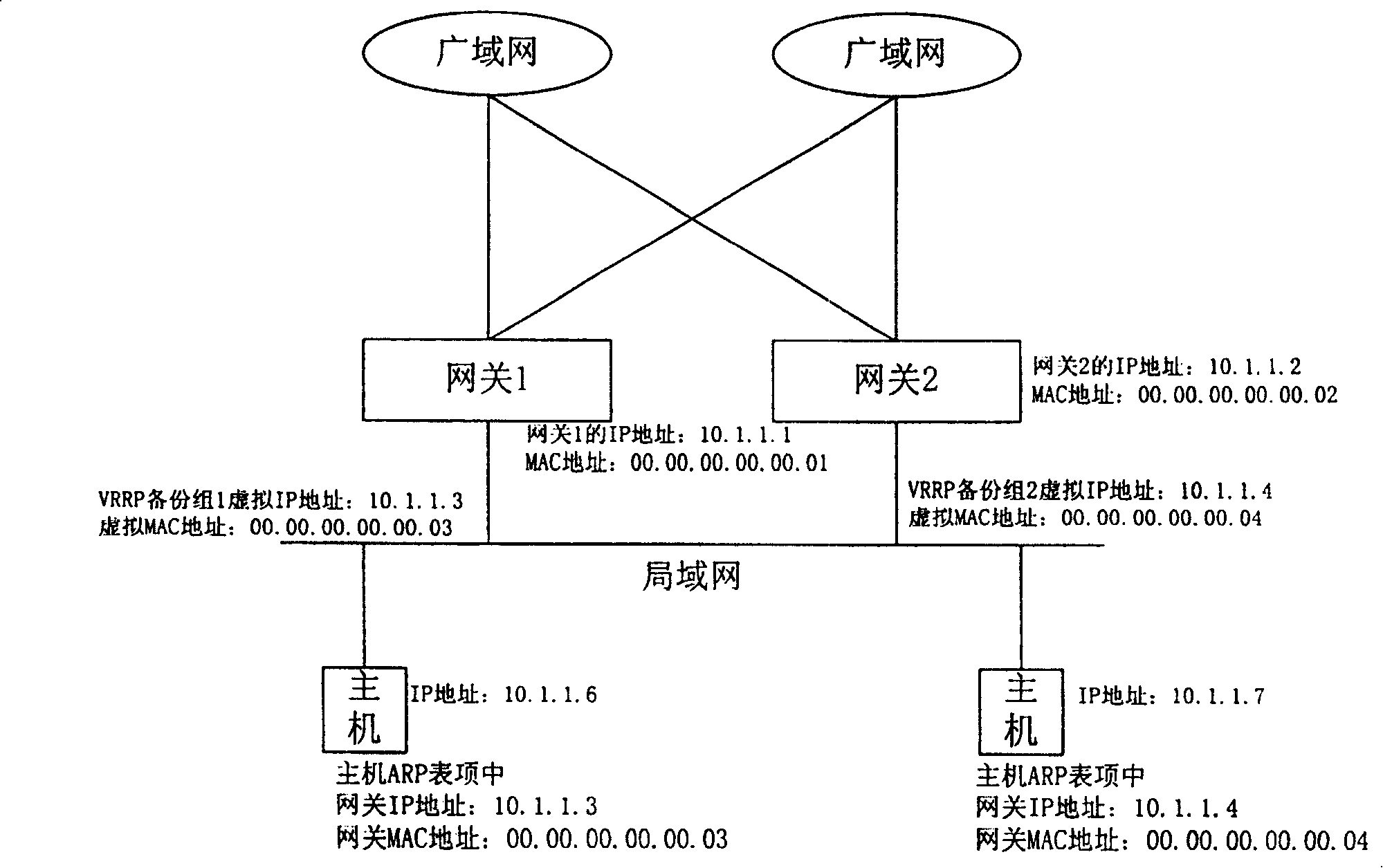 Network communication method for carrying out load division