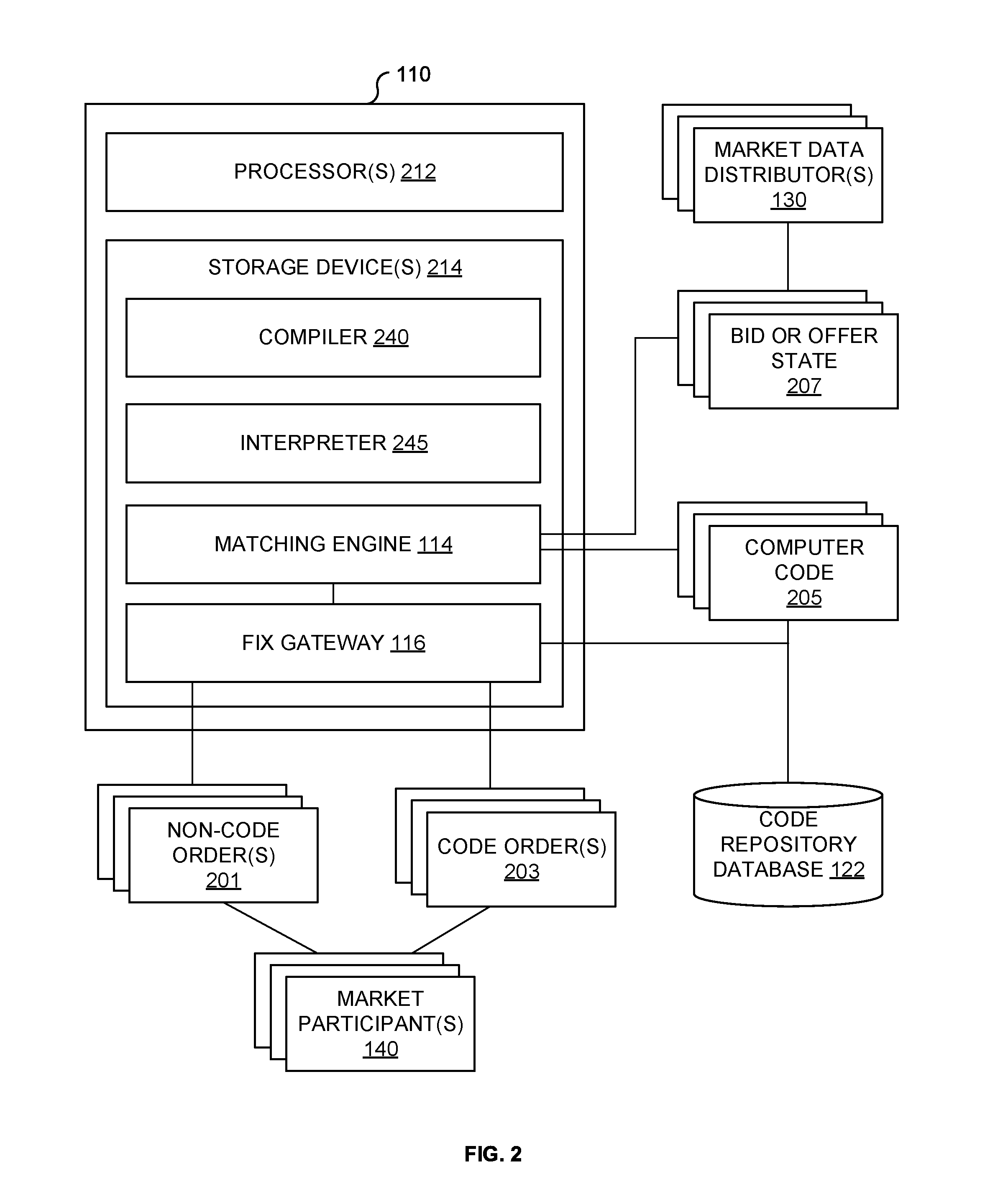 Systems and methods for obtaining and executing computer code specified by code orders in an electronic trading venue