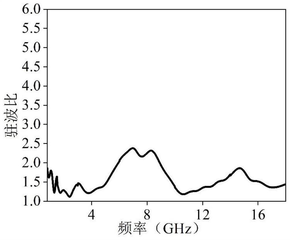 Ultra-wideband omnidirectional antenna applied to wideband electromagnetic environment monitoring system and design method