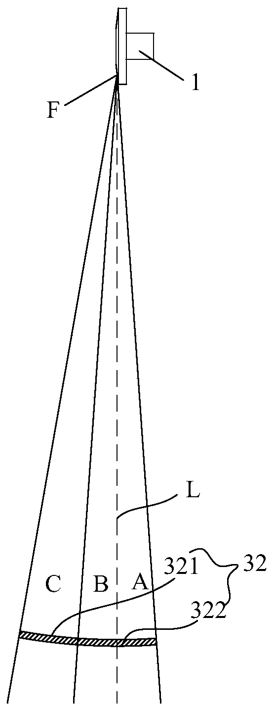 Detector module, detector and CT equipment