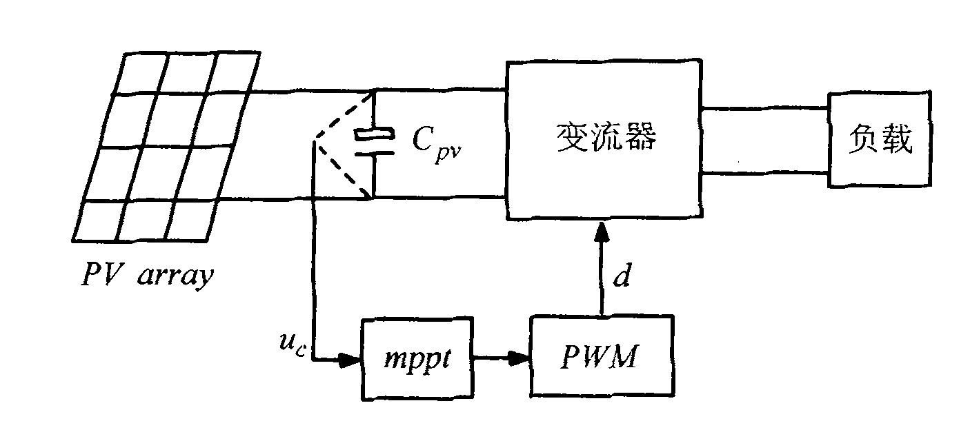 Maximum power point tracking (MPPT) method of currentless sensor