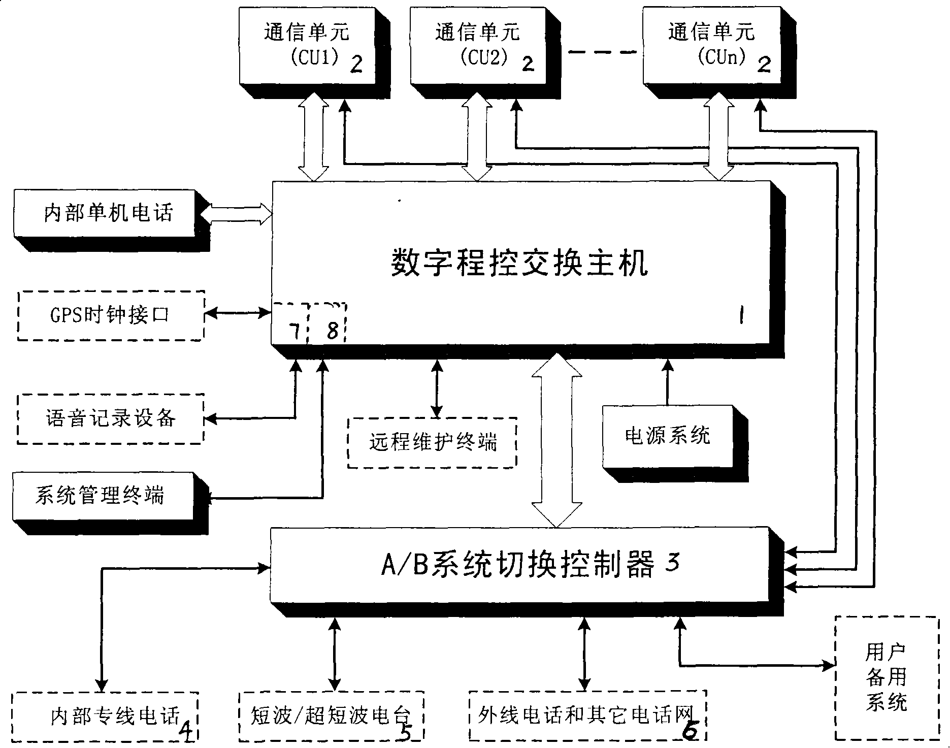 Frequency coupling method and system of air different frequency semi duplex radio station