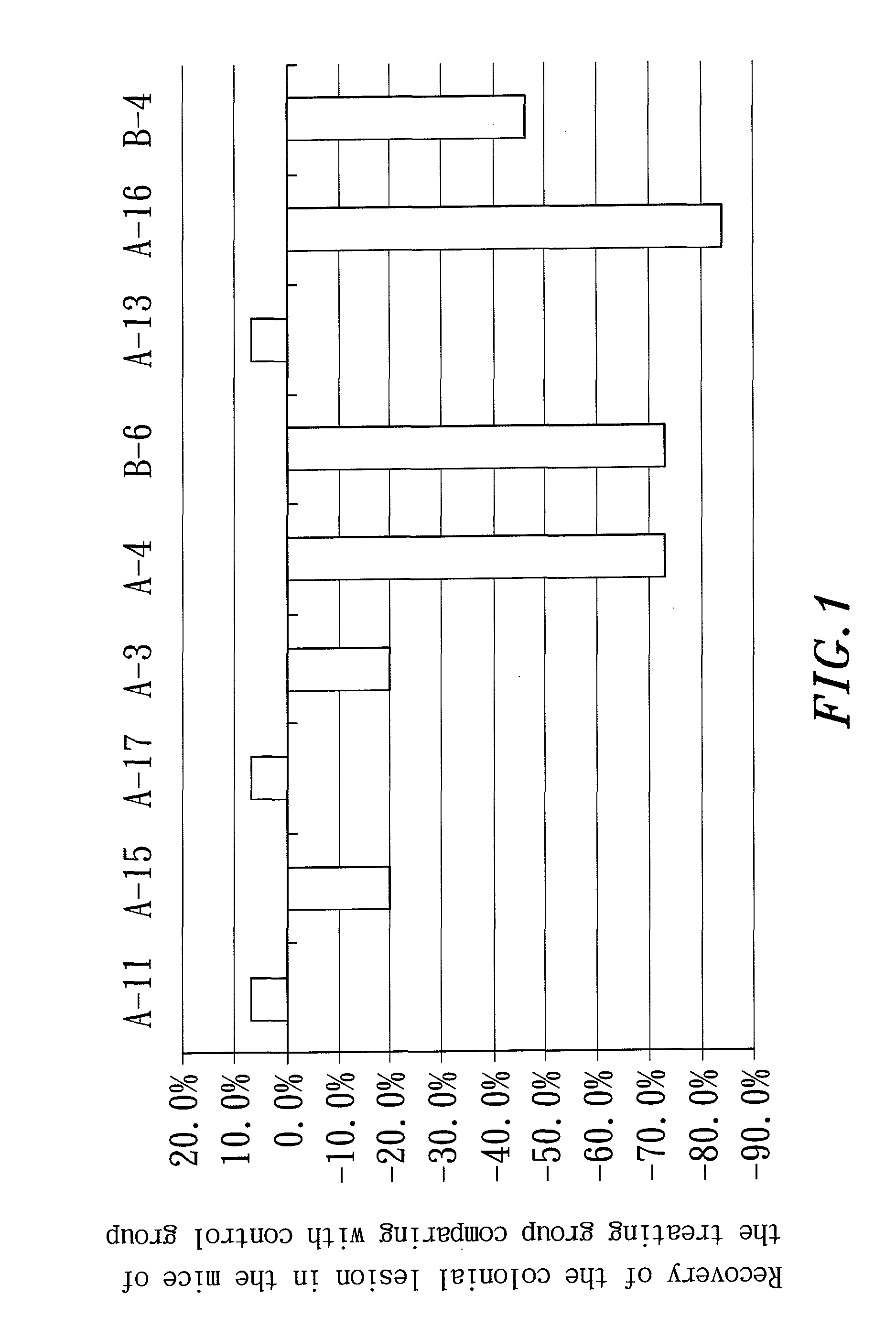 Method and mixture for treating and preventing inflammatory bowel disease