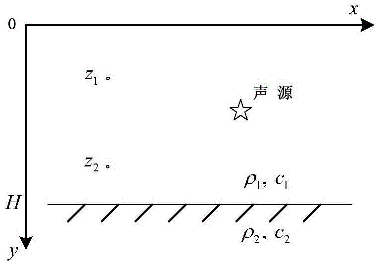 Underwater target depth determination method for passive vertical dual vector hydrophone