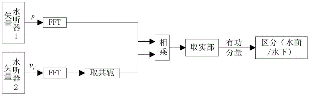 Underwater target depth determination method for passive vertical dual vector hydrophone