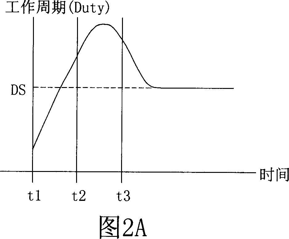 Microwave sulfur light power-supply system and controlling method