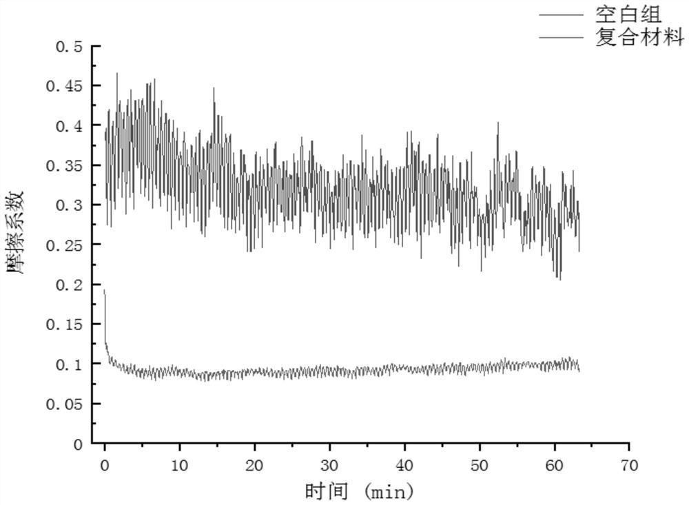 A self-lubricating bearing based on fiber fabric modification and its manufacturing method