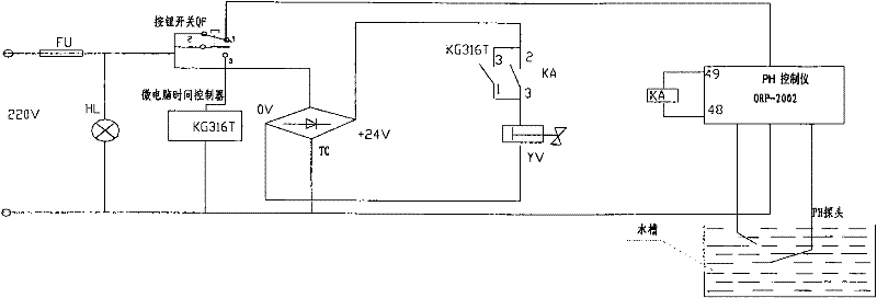 Automatic control method and automatic control device of water valve of surface treatment rinsing bath