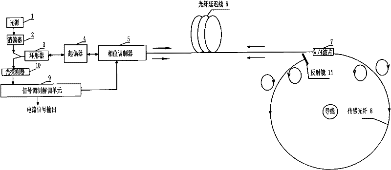 High precision full optical fiber current mutual inductor