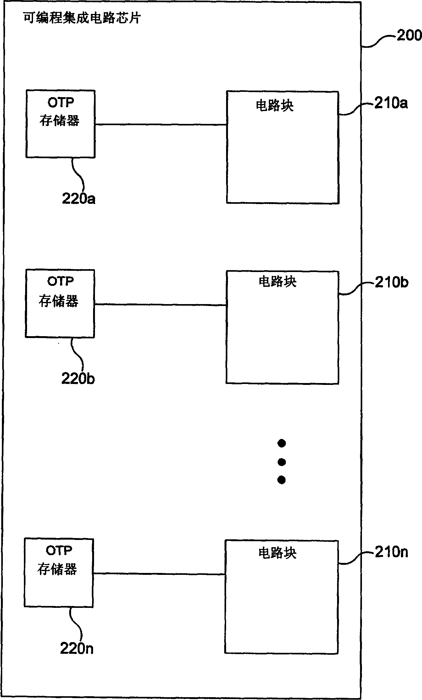 Integrated circuit chip programmable and operation method
