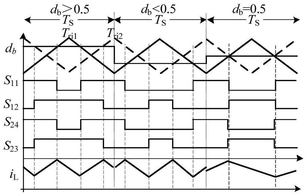 Duty ratio compensation-based bidirectional buck-boost DC converter control method