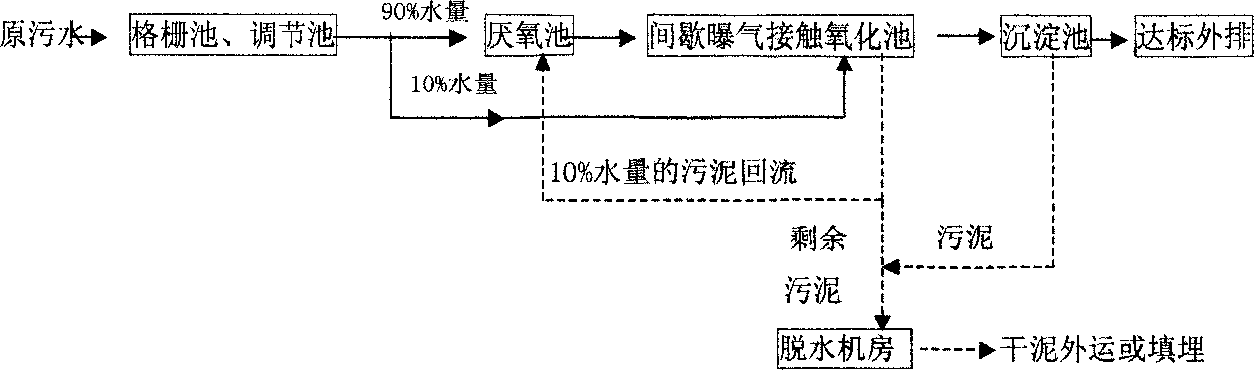 Domestic sewage treatment method by intermittent aeration contact oxidation process