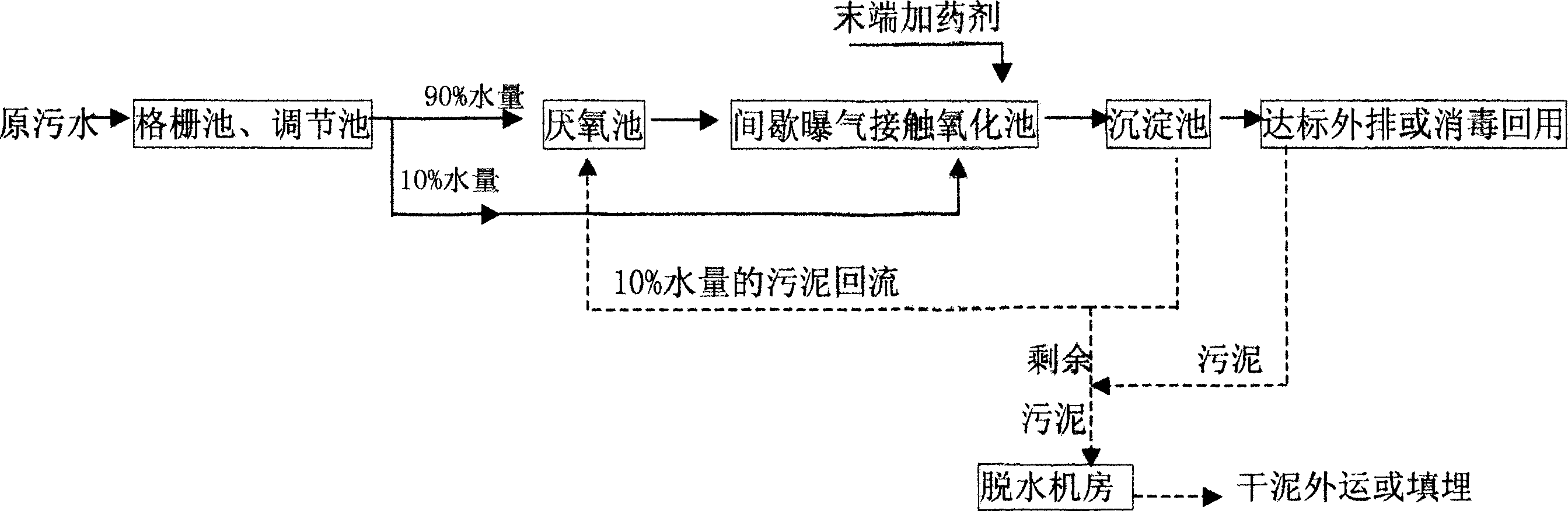 Domestic sewage treatment method by intermittent aeration contact oxidation process