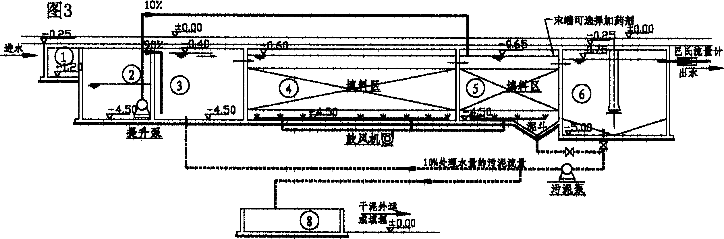 Domestic sewage treatment method by intermittent aeration contact oxidation process