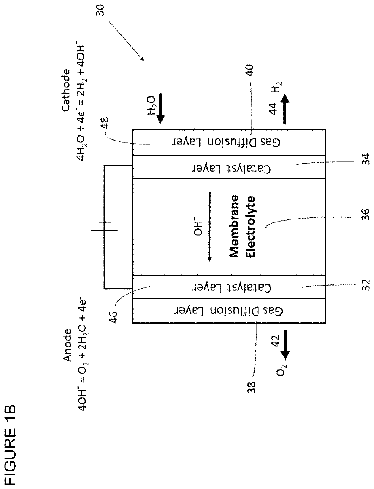 Polymers having stable cationic pendant groups for use as anion exchange membranes