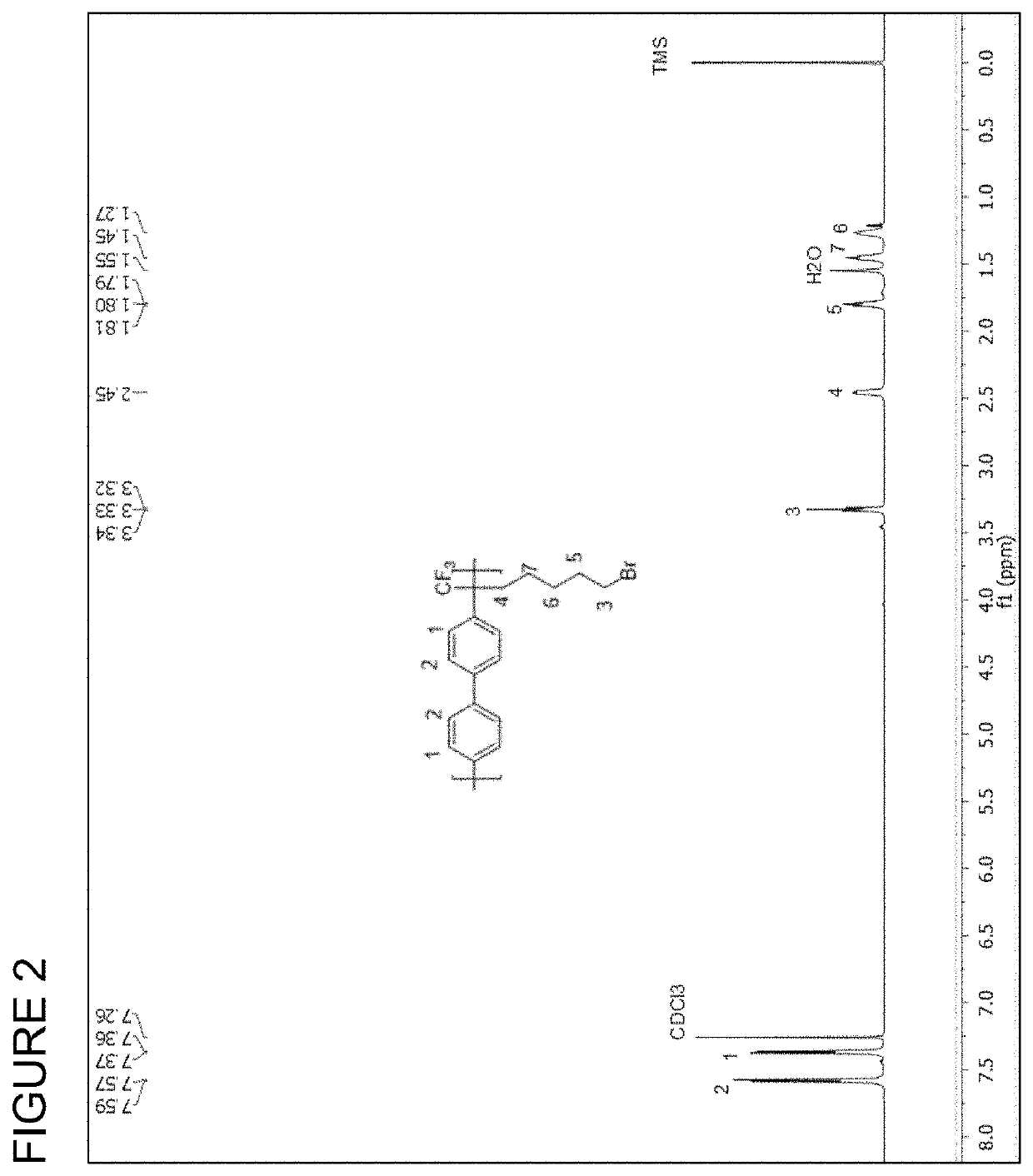 Polymers having stable cationic pendant groups for use as anion exchange membranes