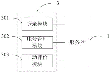 Automatic evaluation method of diagnosis and treatment correctness on the basis of virtual case