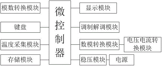 Pressure measuring instrument