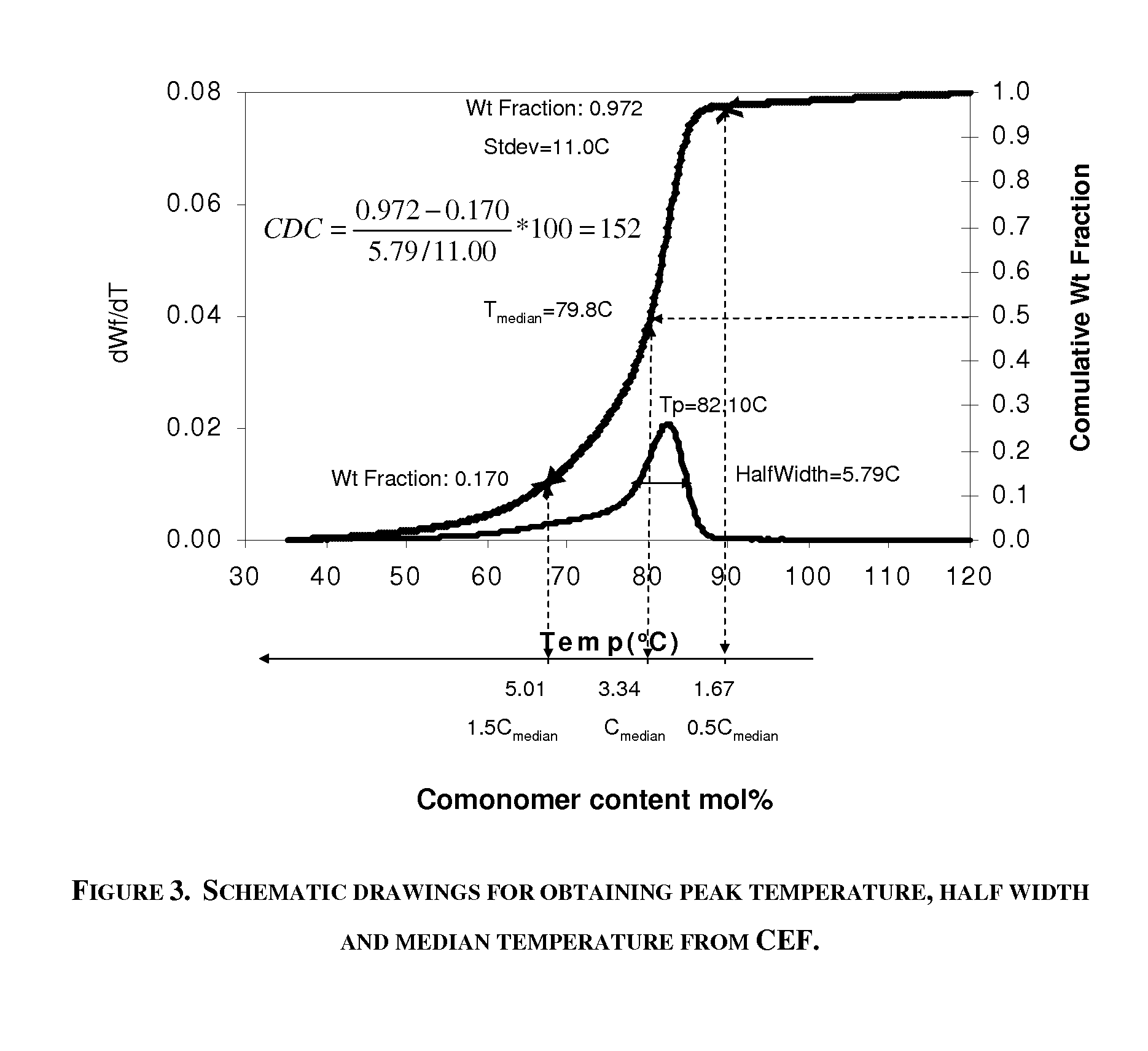 Electronic device module comprising polyolefin copolymer with low unsaturation and optional vinyl silane