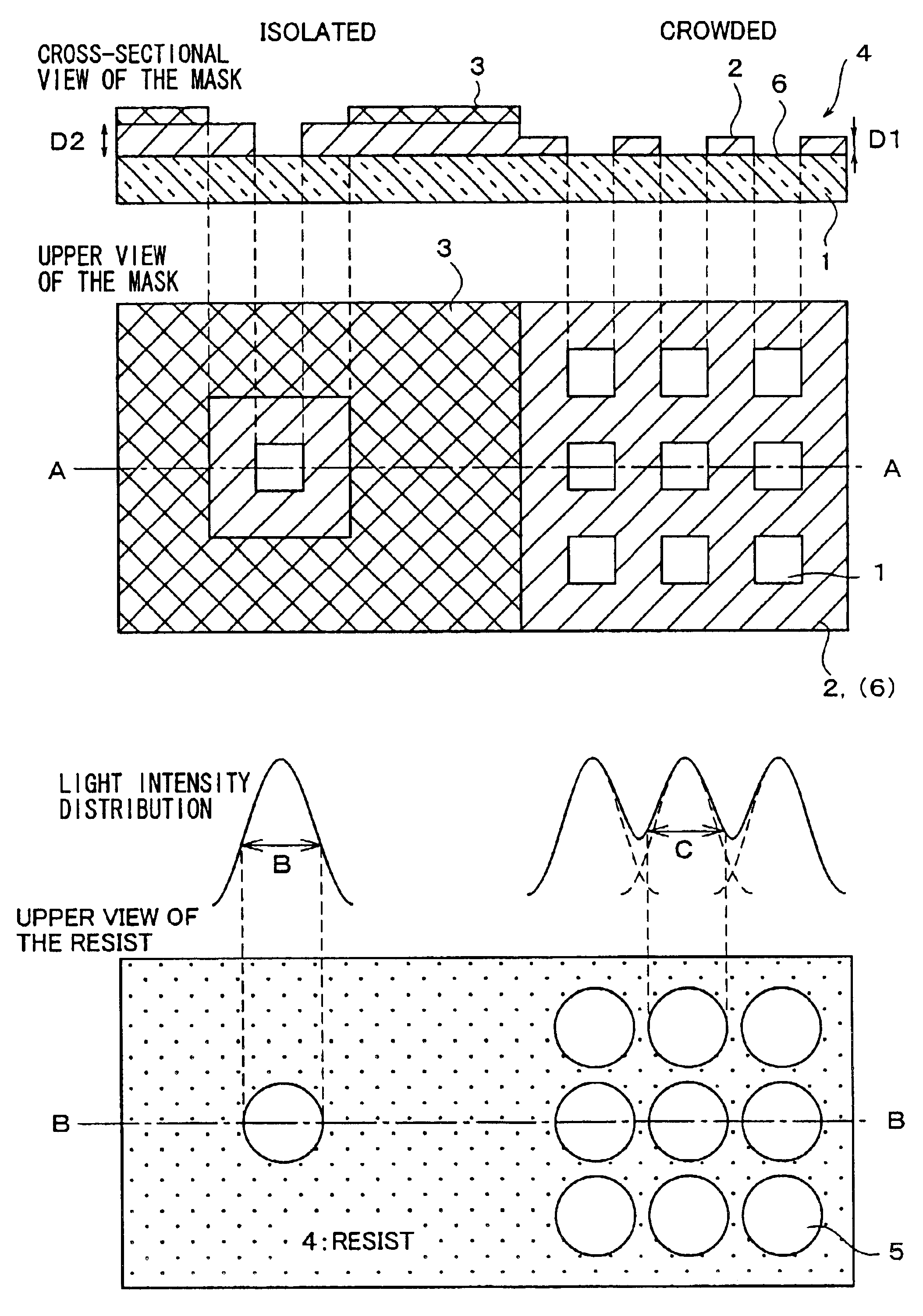 Pattern transfer method using a mask and half tone mask