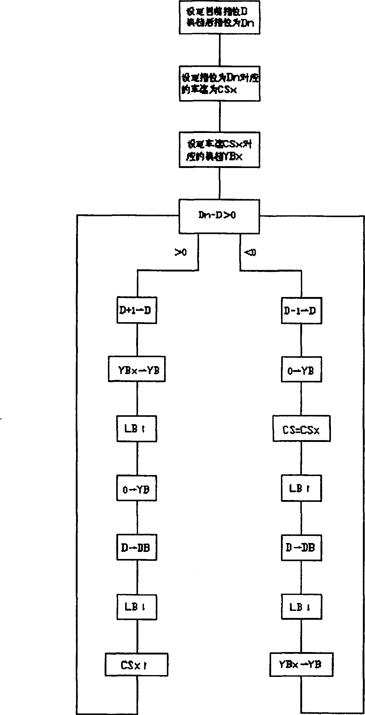 Vehicle intelligent speed changing system and control method