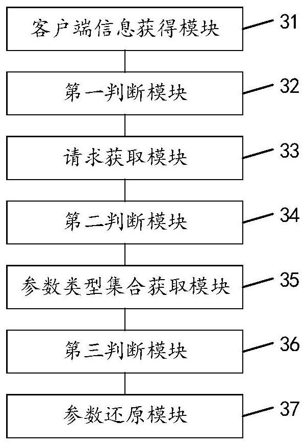 Method and device for restoring parameters in Oracle database access traffic