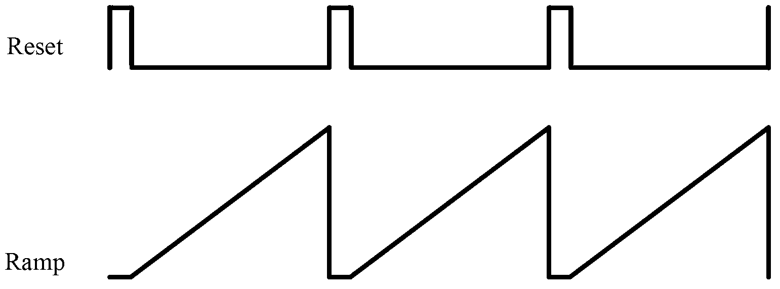 Ramp signal generation circuit and ramp signal generator