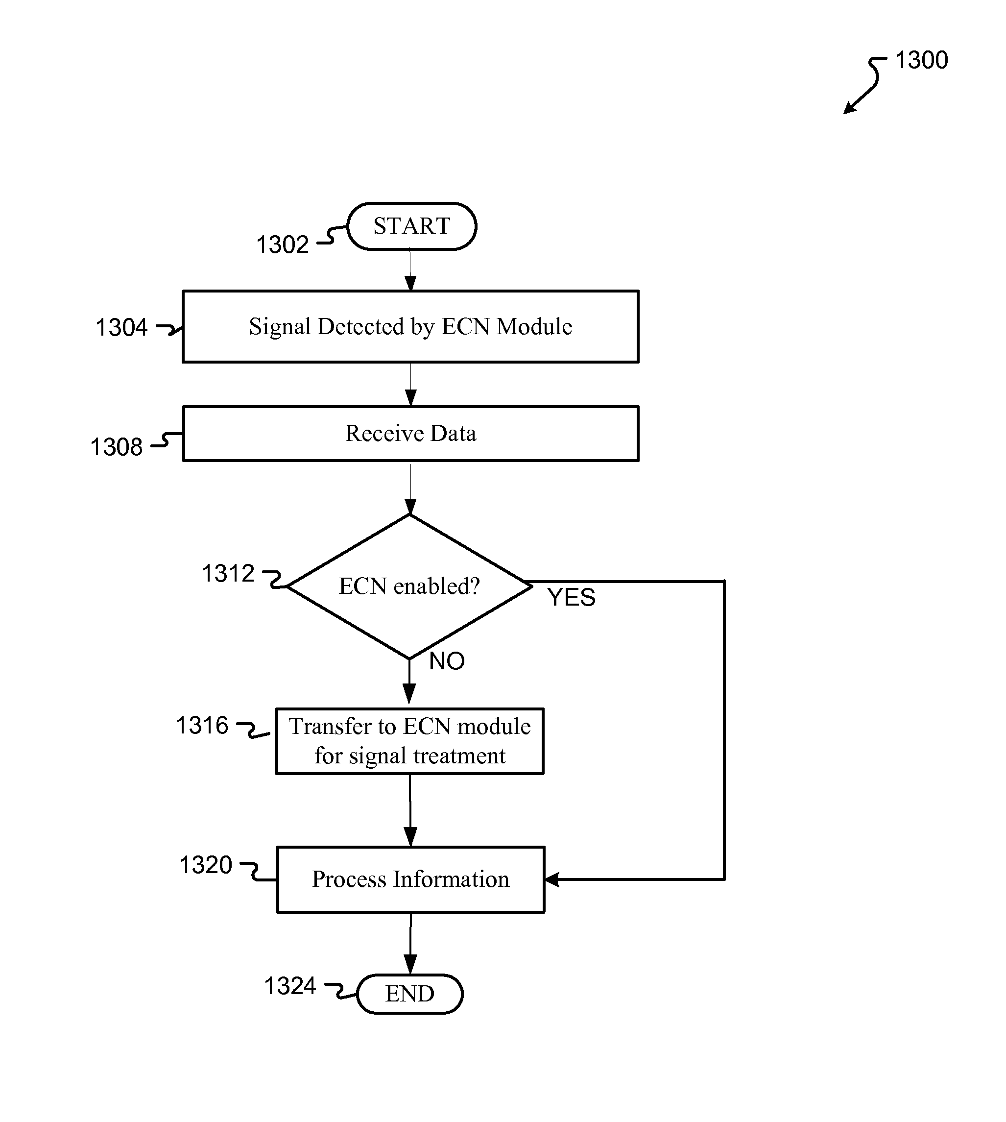 Method and device for patient monitoring using dynamic multi-function device