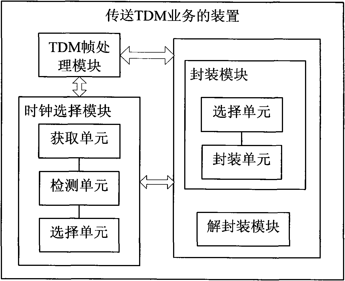 Method and device for transmitting time division multiplexing (TDM) service