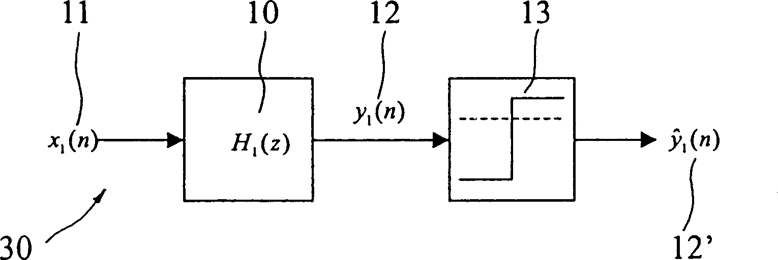 Non-linear digital filtering method for handling binary noise