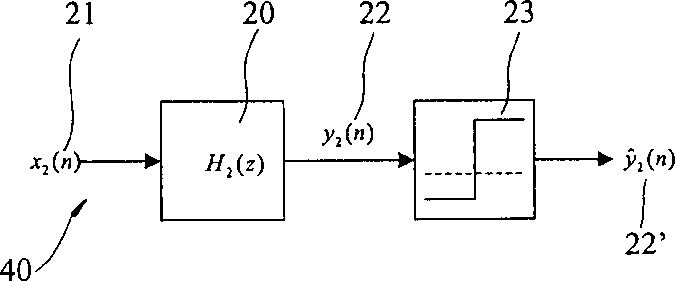 Non-linear digital filtering method for handling binary noise