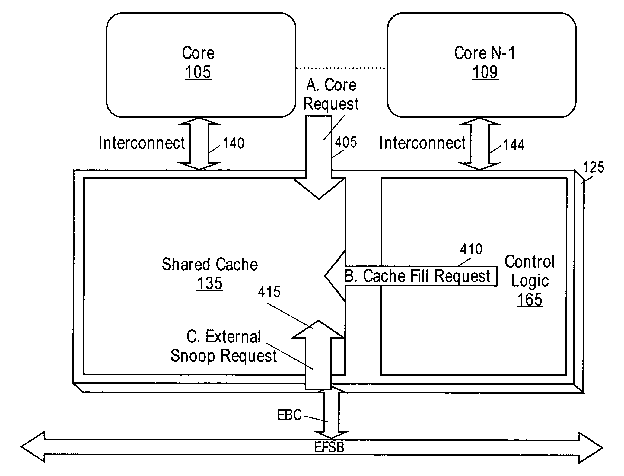 Cache coherency sequencing implementation and adaptive LLC access priority control for CMP