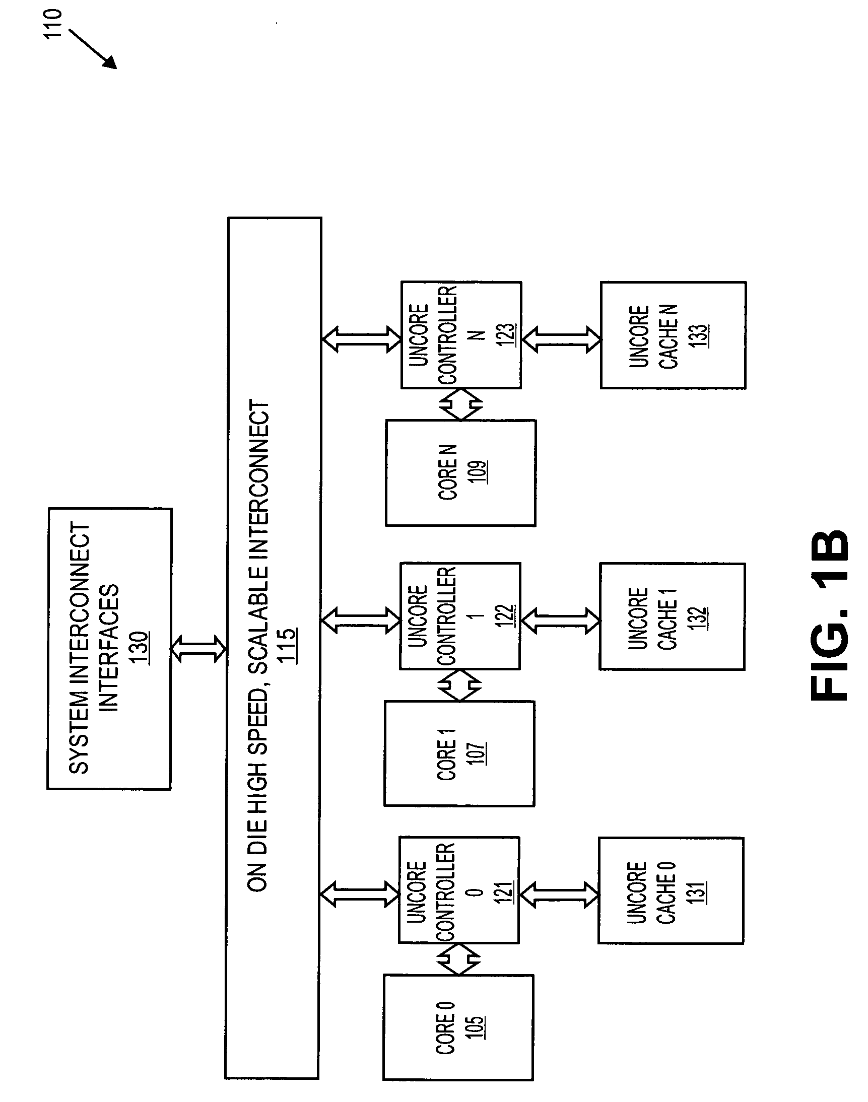 Cache coherency sequencing implementation and adaptive LLC access priority control for CMP