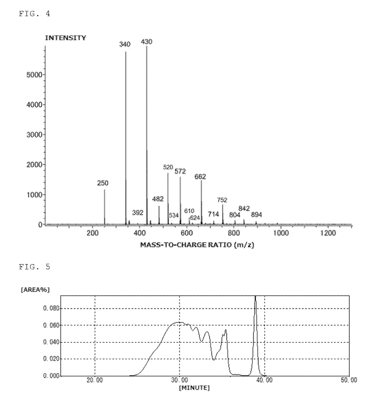 Thermosetting resin composition, cured product obtained therefrom, and active ester resin for use therein