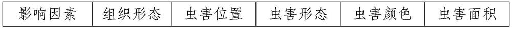 Unmanned production operation system and method for plant factory