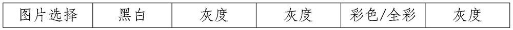 Unmanned production operation system and method for plant factory