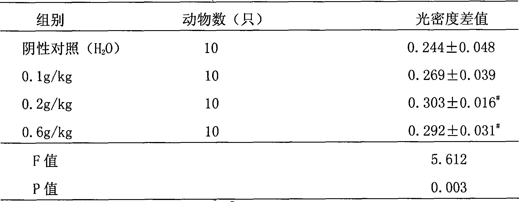 Preparation method of hyriopsis cumingii polysaccharide