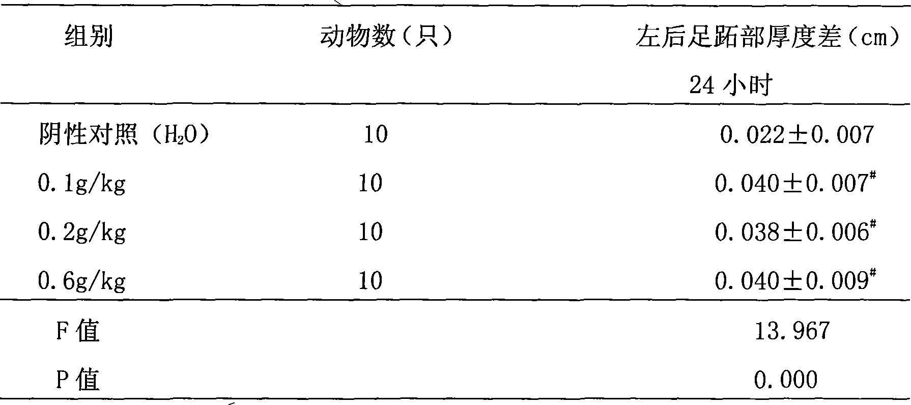 Preparation method of hyriopsis cumingii polysaccharide