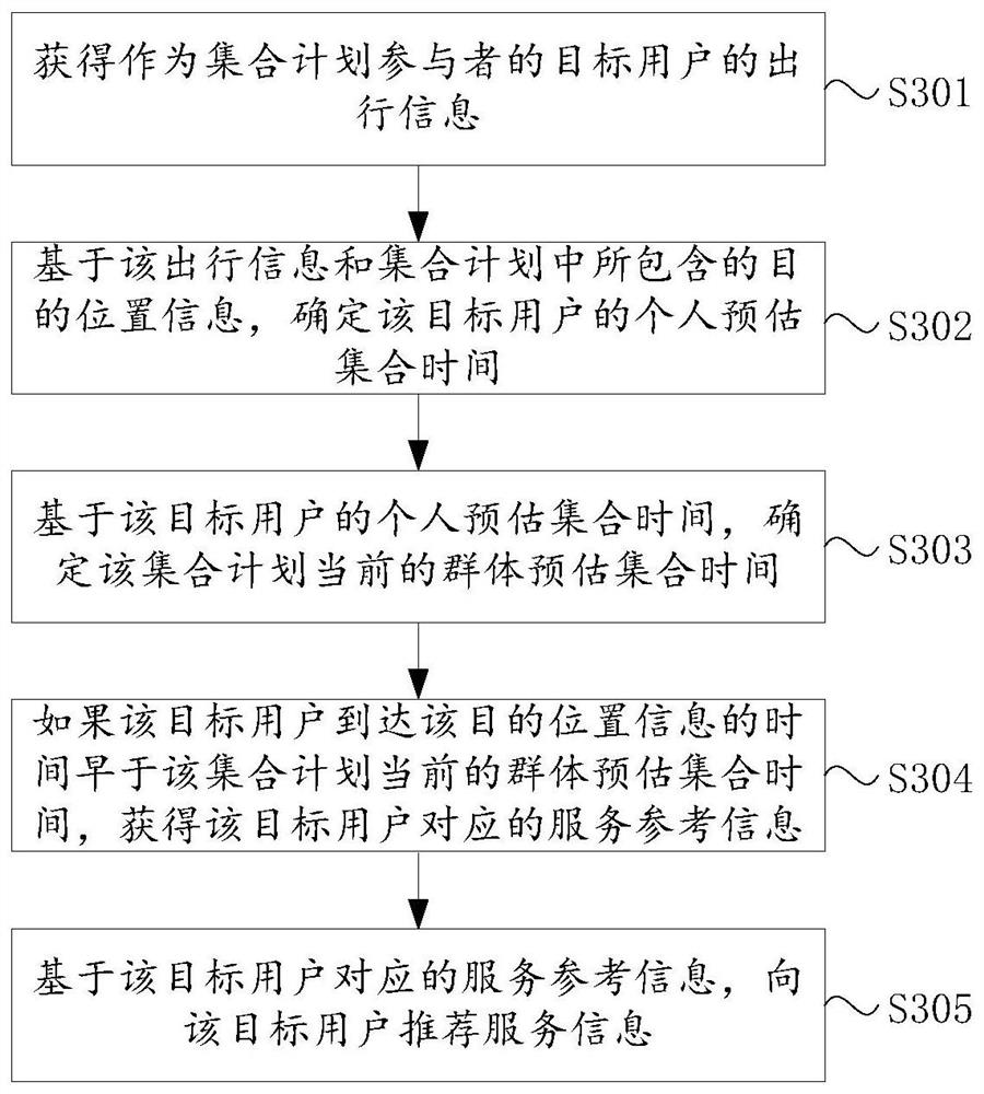 An information processing method, device and electronic equipment