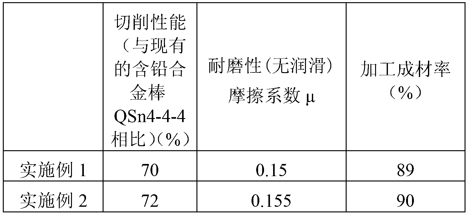 Copper base alloy bar containing silicon and aluminium and preparation method thereof